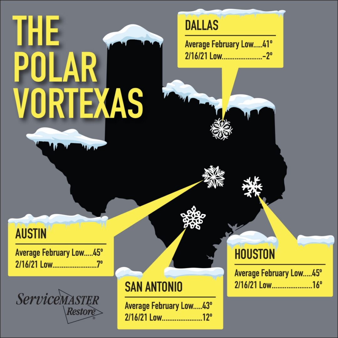 Texas temperatures during polar vortex, February 2021.